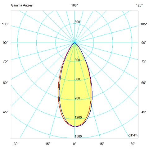 Interlight Led tracklights spot led 2850LM 4000K 33W ip20