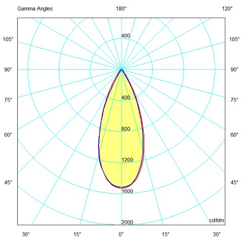 Interlight Led tracklights spot led 1950LM 4000K 22W ip20