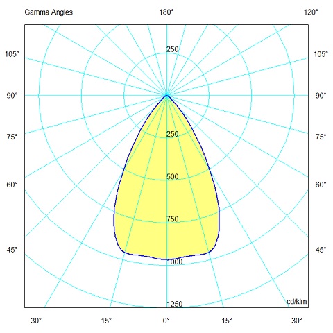 Interlight Led downlights spot led 1650LM 4000K 16W ip20