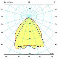 Interlight Led panelen armatuur led 4000K 28W 3606LM 595MM ip20