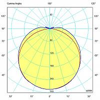 Interlight Led waterdicht armatuur led 4000K 60W 6000LM ip65