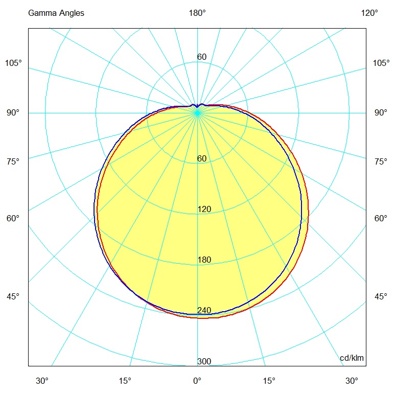 Interlight Led plafonniere armatuur led 3000K 8W 620LM 180MM ip44