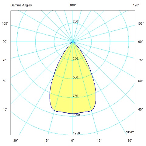Interlight Led downlights spot led 1300LM 3000K 13W ip20