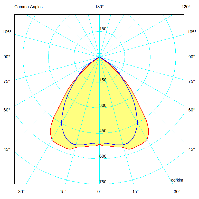 Interlight Led tracklights spot led 3326LM 4000K 29W ip20