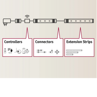 Paulmann LTOEARM RGBW CONTROL 72W