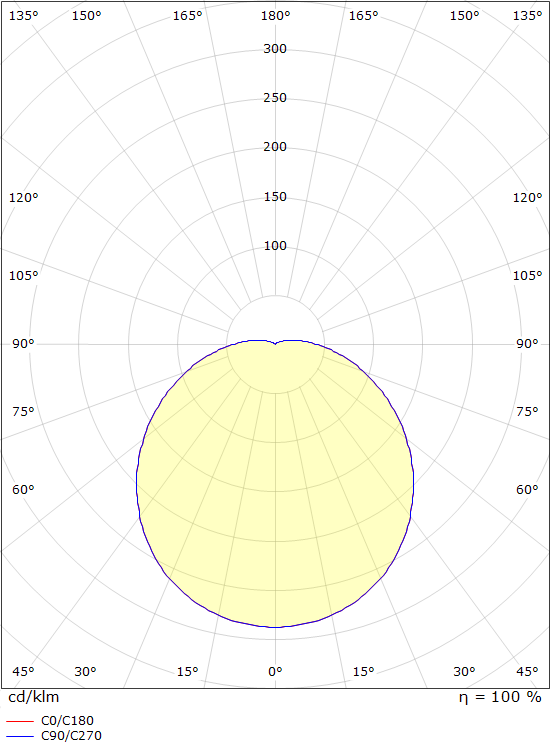 SG Lighting econ armatuur led 3000K 10W 650LM 92MM ip44 SG Lighting econ armatuur led 3000K 10W 650LM 92MM ip44
