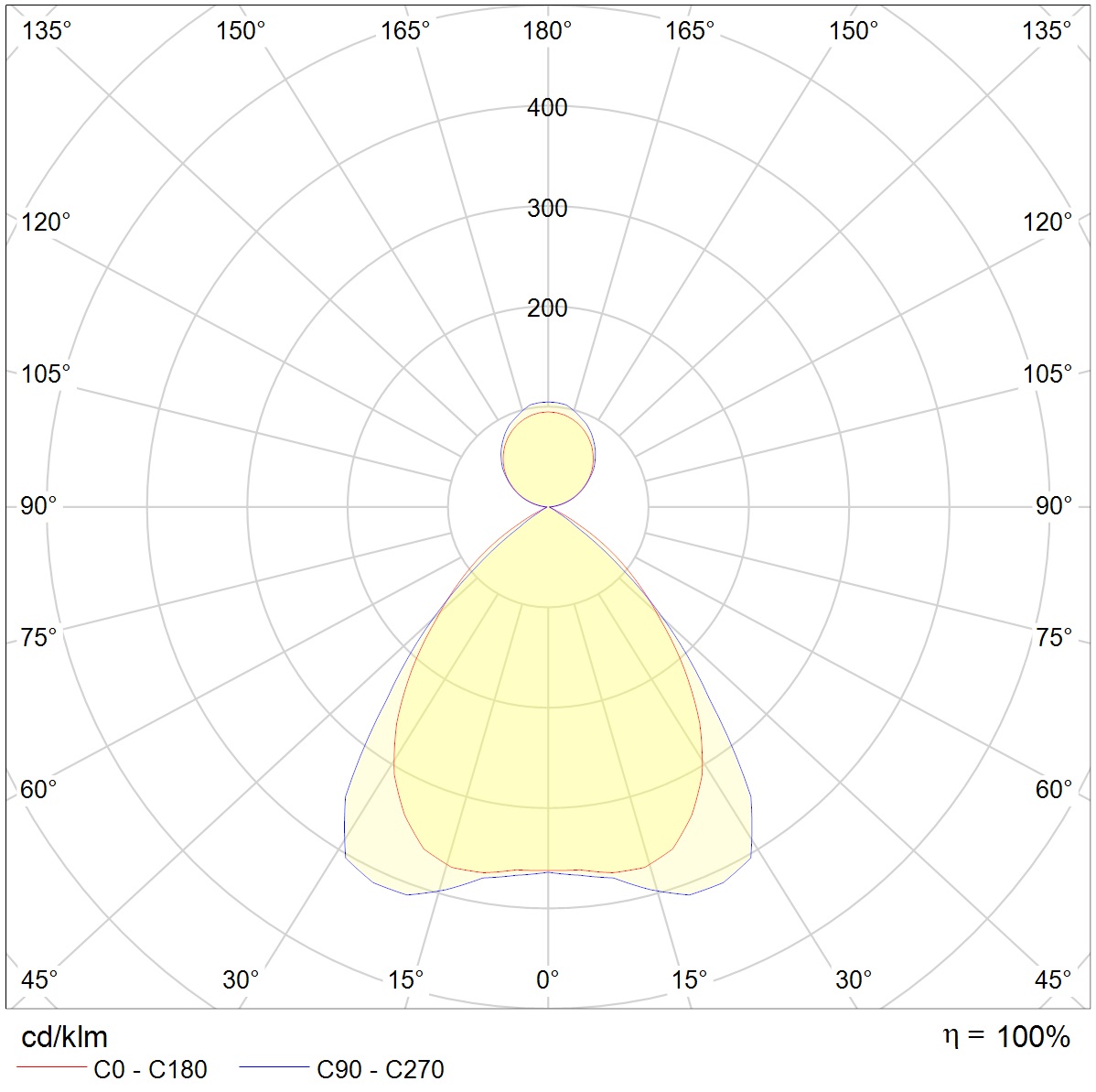 Interlight Led linear spot led 3326LM 4000K 29W ip20