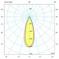 Interlight Led module led-lamp 13W 3000K 1115LM dimbaar