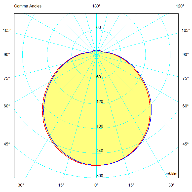 Interlight Led plafonniere armatuur led 3000K 32W 2560LM 500MM ip44