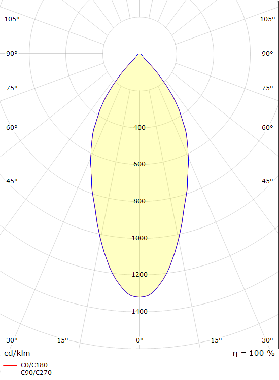 SG Lighting junistar eco spot led (8-pack) 520LM 2700K 7W ip44