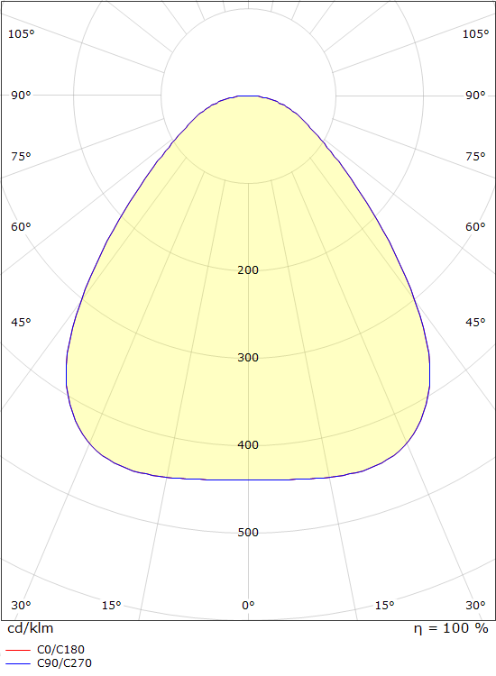 SG Lighting armatuur led 3000K 36W 3560LM ip20