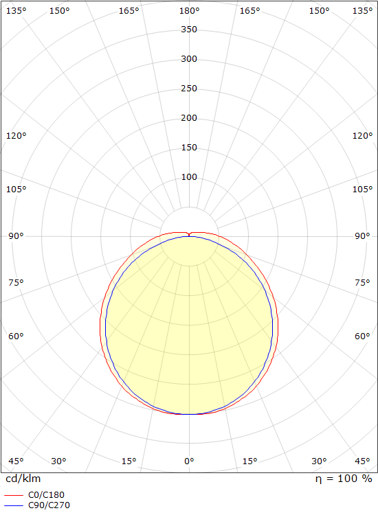 SG Lighting wave armatuur led 4000K 52W 5260LM 1220MM ip44