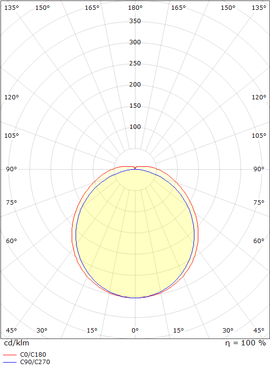 SG Lighting wave armatuur led 3000K 18W 2140LM 625MM ip44