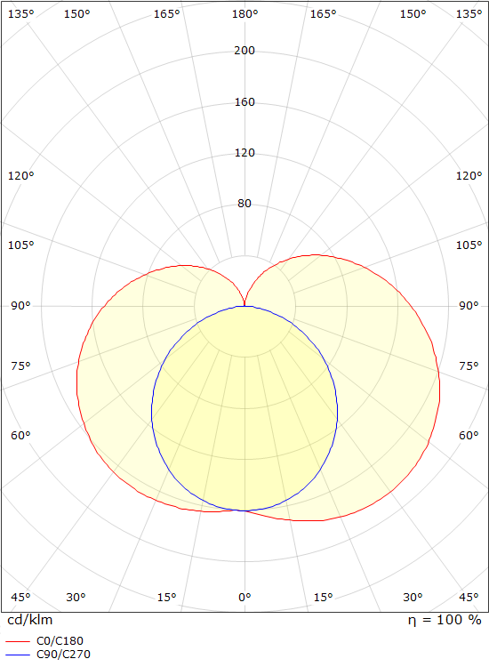 SG Lighting prelude armatuur led 3000K 16W 1060LM 630MM ip44