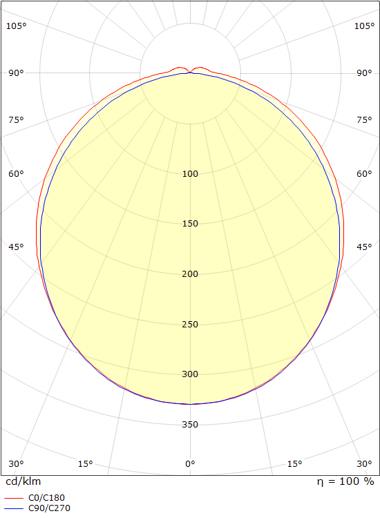SG Lighting view armatuur led 2700K 15W 946LM 460MM ip44