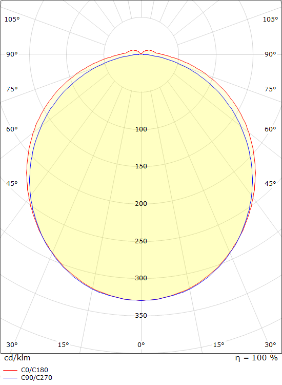 SG Lighting view armatuur led 3000K 15W 970LM 460MM ip44