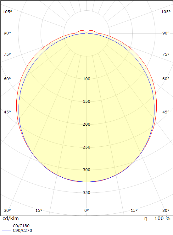 SG Lighting view armatuur led 4000K 15W 1020LM 460MM ip44