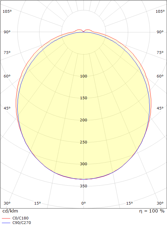 SG Lighting view armatuur led 2700K 15W 946LM 460MM ip44