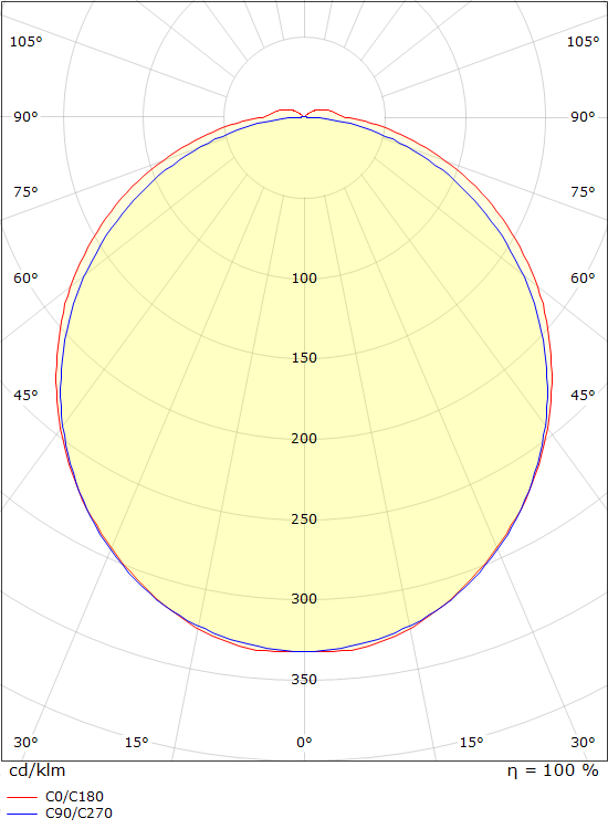 SG Lighting view armatuur led 3000K 30W 1822LM 900MM ip44