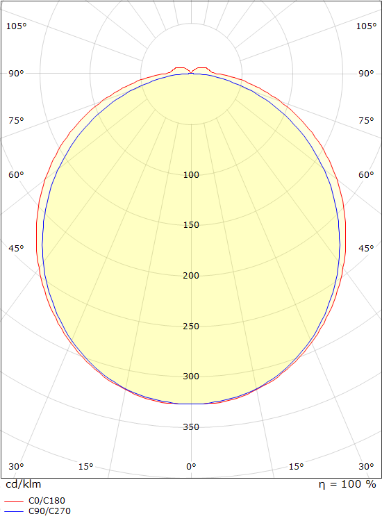 SG Lighting view armatuur led 2700K 15W 946LM 460MM ip44