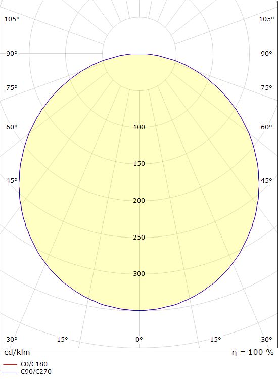 SG Lighting circulus armatuur led 2700K 19W 980LM 45MM ip21