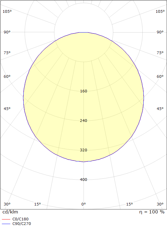 SG Lighting circulus armatuur led 3000K 19W 1125LM 45MM ip21