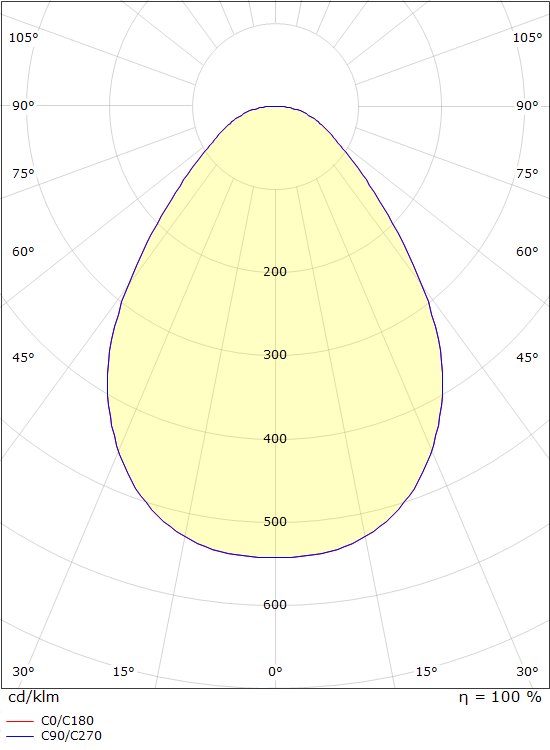 SG Lighting sense round spot led 620LM 2700K 6W ip40
