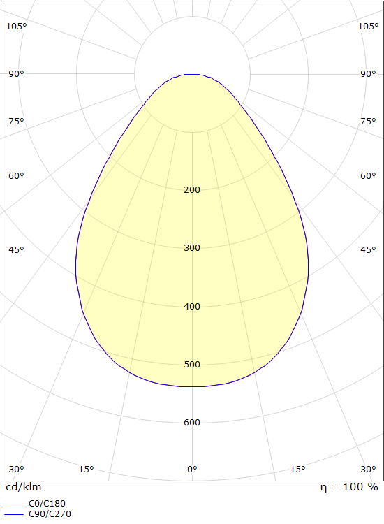 SG Lighting sense round spot led 630LM 3000K 6W ip40