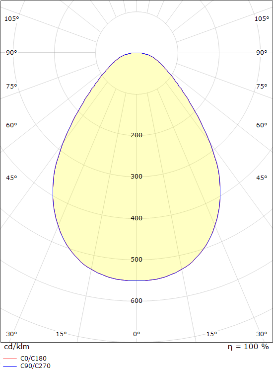 SG Lighting sense round spot led 1650LM 3000K 16W ip40