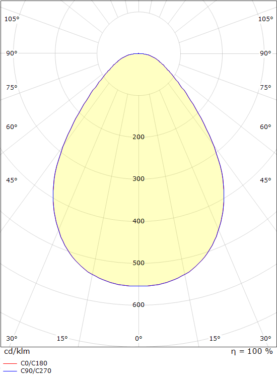 SG Lighting sense round spot led 1650LM 4000K 16W ip40