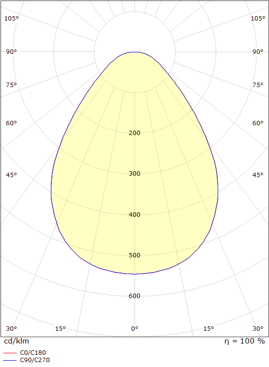 SG Lighting sense round spot led 3800LM 2700K 33W ip40