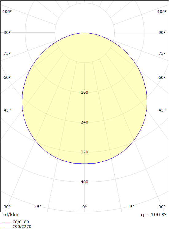 SG Lighting frame round armatuur led 3000K 7W 670LM 270MM ip66 met lichtsensor