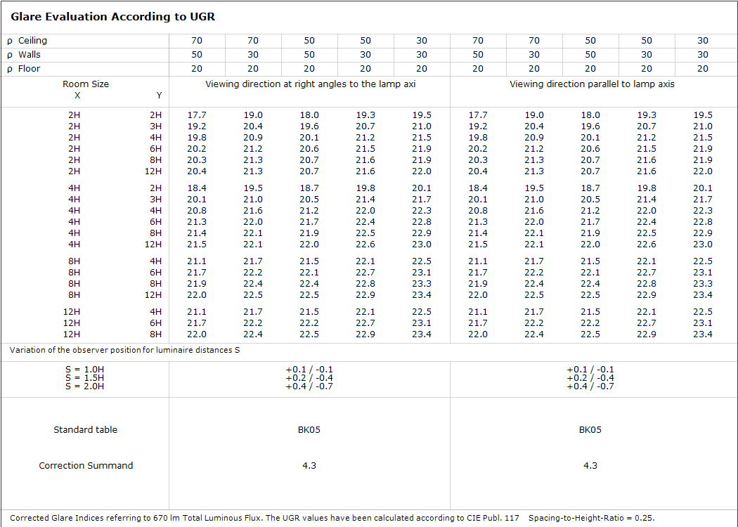 SG Lighting frame round armatuur led 3000K 7W 670LM 270MM ip66
