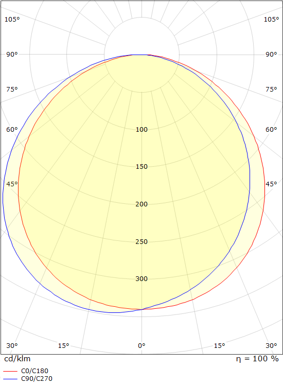 SG Lighting frame round armatuur led 3000K 7W 670LM 270MM ip66