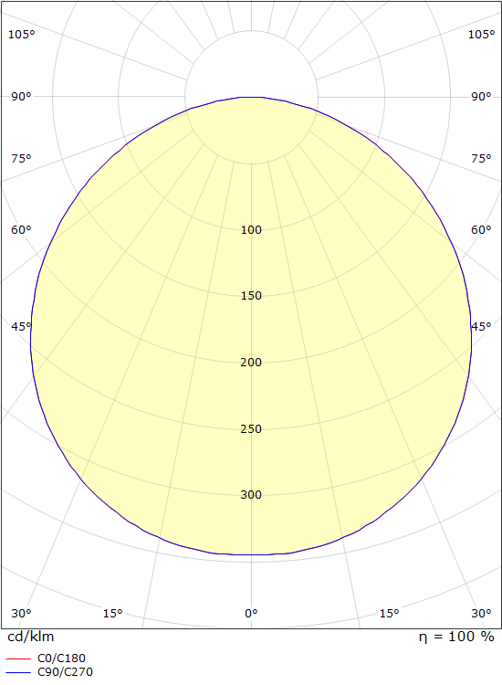 SG Lighting frame round maxi armatuur led 4000K 22W 2030LM 325MM ip66