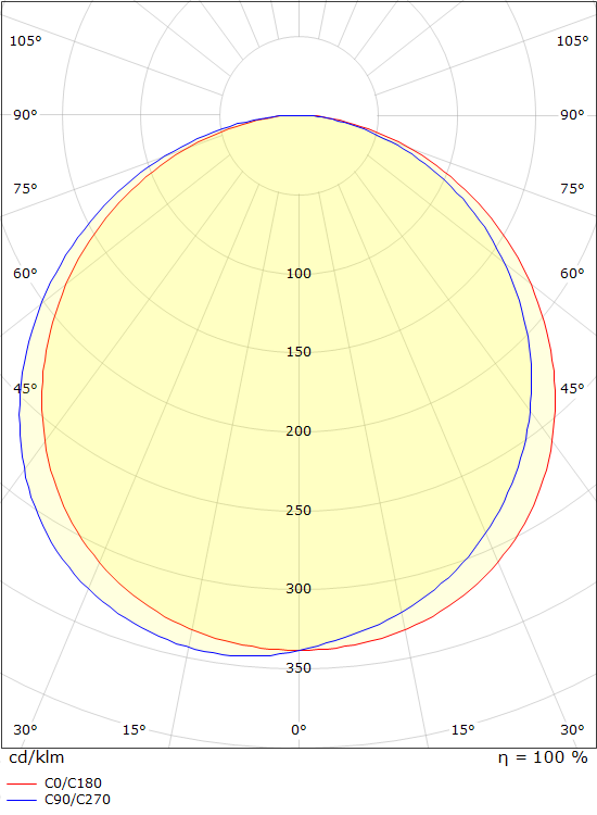 SG Lighting frame square armatuur led 3000K 6W 500LM 240MM ip66