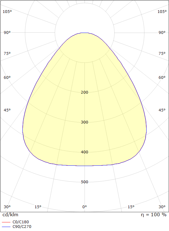 SG Lighting armatuur led 4000K 36W 3780LM ip20