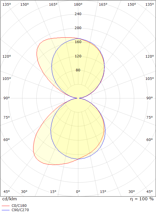 SG Lighting curve armatuur led 3000K 10W 550LM 320MM ip65
