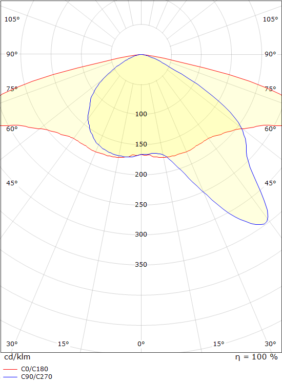 SG Lighting fevik armatuur led 3000K 25W 2500LM 276MM ip65