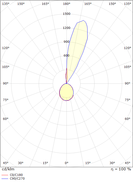 SG Lighting spike armatuur led 3000K 19W 880LM 173MM ip44