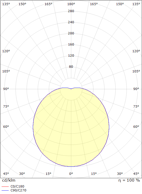 SG Lighting primo armatuur led 3000K 11,5W 840LM 270MM ip65