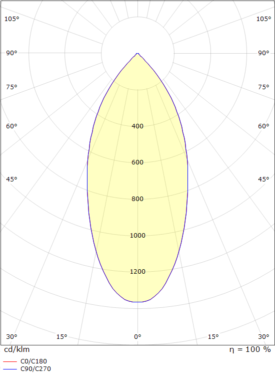 SG Lighting cube lux spot led 470LM 2700K 7W ip21