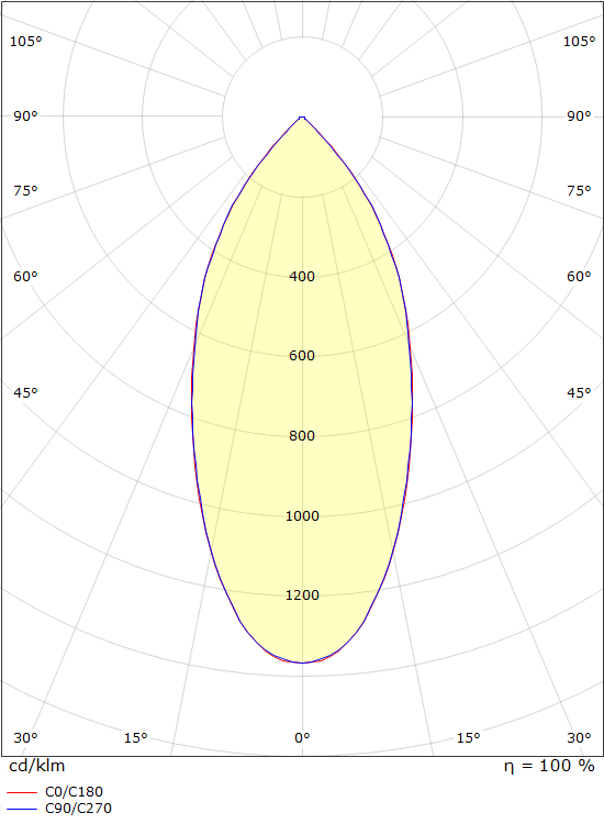 SG Lighting cube lux spot led 940LM 2700K 7W ip21