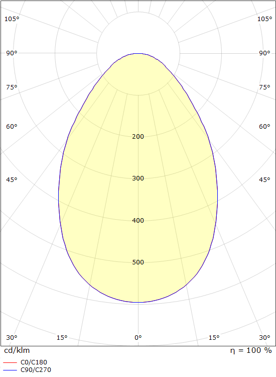SG Lighting ledstar spot led 240LM 2700K 5W ip65