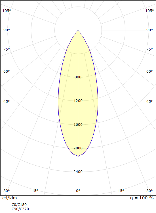 SG Lighting jupiter pro spot led 1750LM 3000K 27W ip65