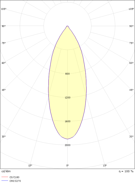 SG Lighting jupiter spot led 3000K 15W ip44