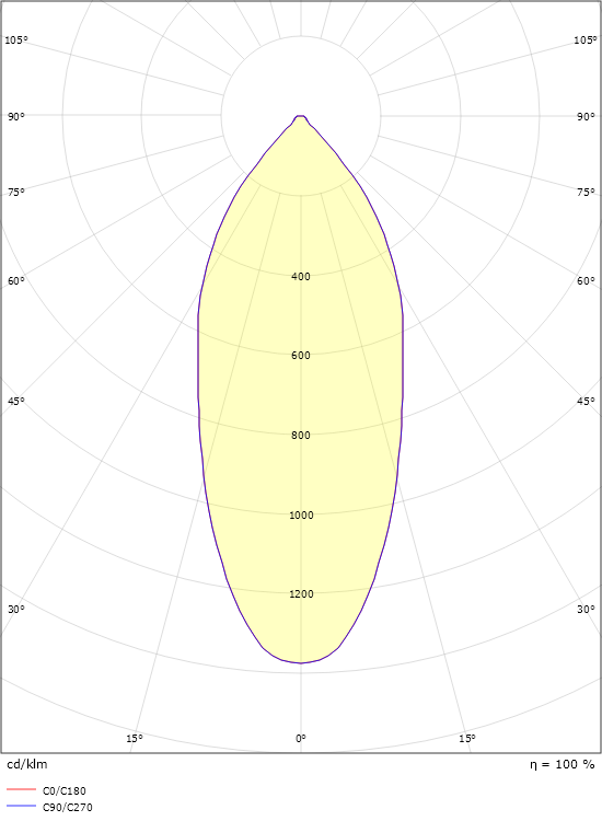 SG Junistar Eco 2.0 wit DTW 2000-2800K fase afsnijding (8-pack)