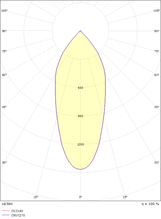 SG Junistar Eco 2.0 zwart 2700K fase afsnijding ( 8-pack)