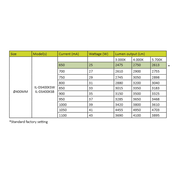 Interlight Dream Sirius Led Dream sirius 25W 3.000/4.000/5.700K 400MM zwart
