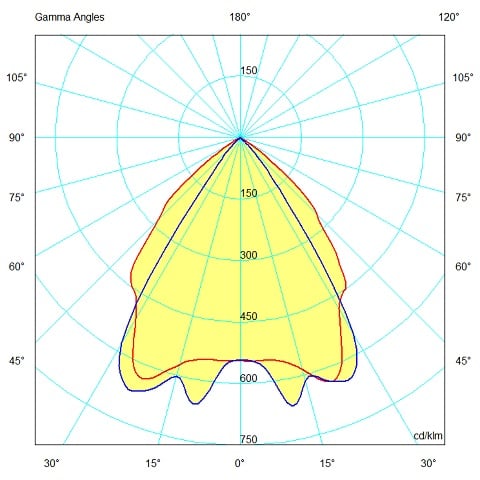 Interlight ORION PAN 28W 595 ZW 3K